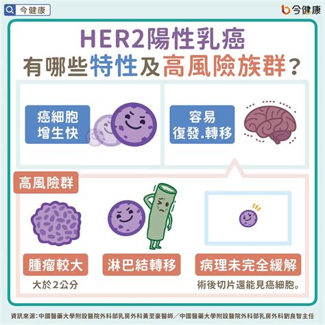 李國鼎醫師評價|遠離腦轉移 攜手強化輔助治療 一同治癒HER2乳癌